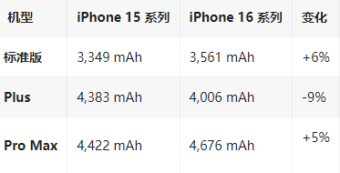 吴川苹果16维修分享iPhone16/Pro系列机模再曝光