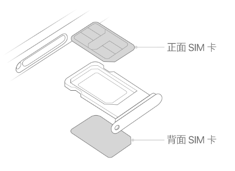 吴川苹果15维修分享iPhone15出现'无SIM卡'怎么办 