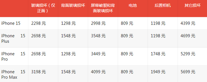 吴川苹果15维修站中心分享修iPhone15划算吗