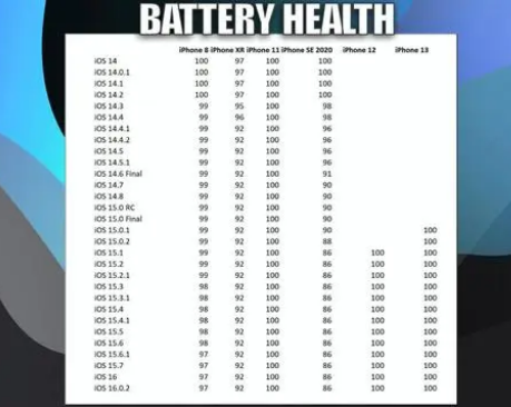 吴川苹果手机维修分享iOS16.0.2值得升级吗 