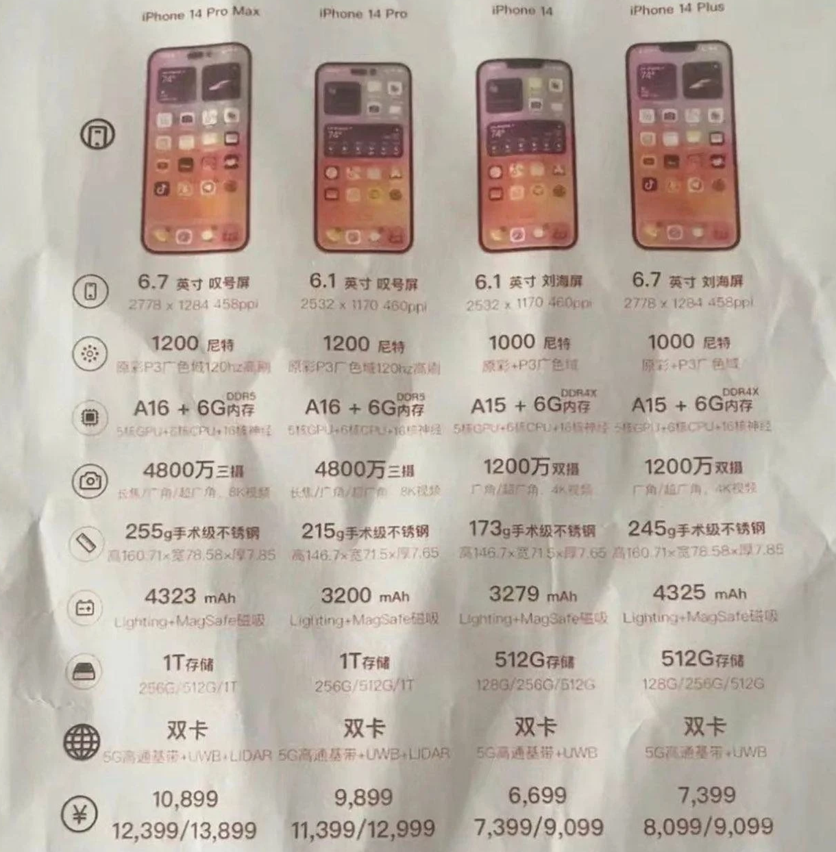 吴川苹果14维修分享苹果 iPhone 14 预售价现身 