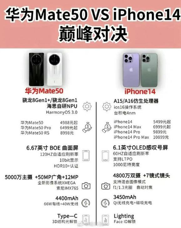 吴川苹果14维修分享iPhone14和华为mate50，应该怎么选 