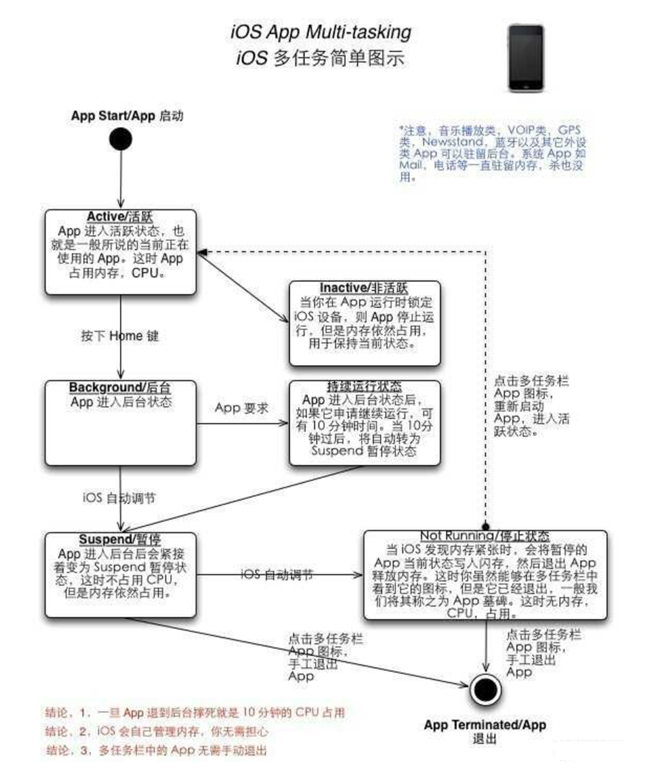 吴川苹果手机维修分享iPhone 为什么不加大内存 