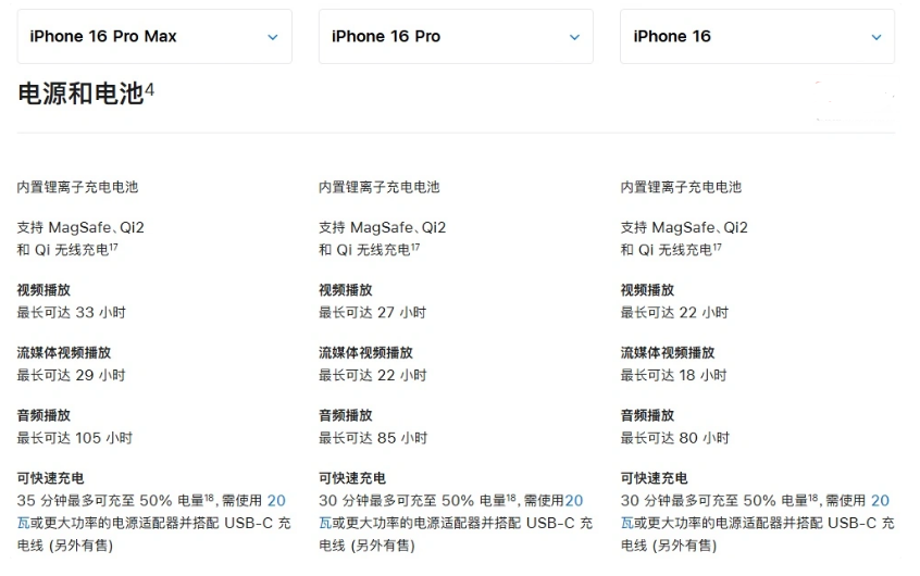 吴川苹果手机维修分享 iPhone 16 目前实测充电峰值功率不超过 39W 