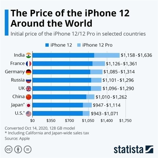 吴川苹果手机维修分享哪个购买iPhone 12/12 Pro更便宜 