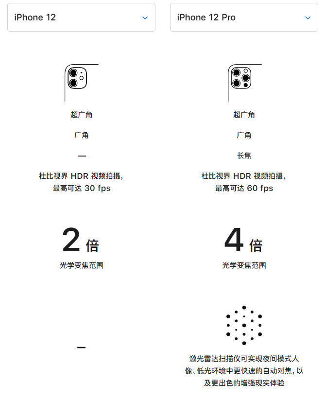 吴川苹果手机维修分享苹果 iPhone 12 与 iPhone 12 Pro 选哪款 